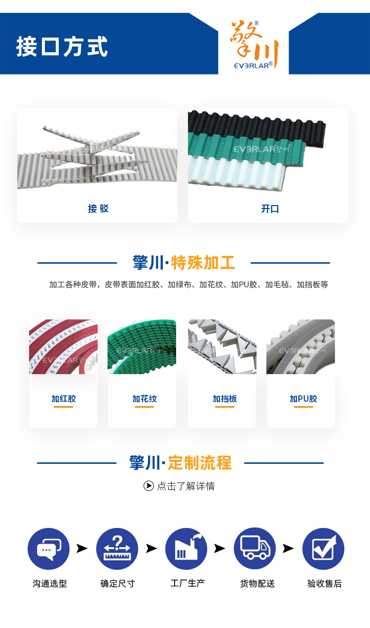 1756191517180125.jpg 同步帶詳情頁多用平臺(tái)帶R_08.jpg